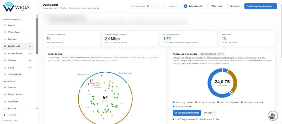 Tela Dashboard do Sistema Wega ia-fi